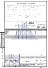 Разработка концепции объекта